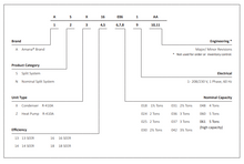 Load image into Gallery viewer, Amana Nomenclature | OttawaFurnaceParts.ca