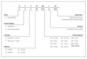 Amana Nomenclature | OttawaFurnaceParts.ca